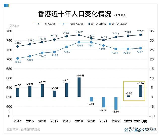 香港拼了！向22所内地大学毕业生开放“落户”，连锁反应开始了（组图） - 3