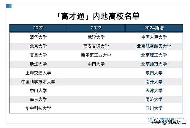 香港拼了！向22所内地大学毕业生开放“落户”，连锁反应开始了（组图） - 2