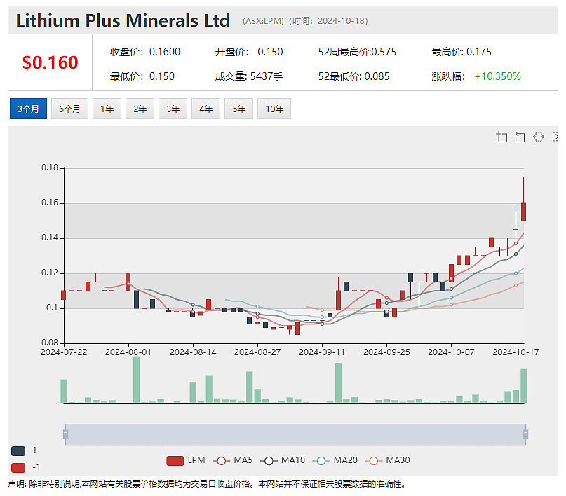 【异动股】Cygnus Metals (ASX：CY5)飙升75%：配售获强烈回应 总计募资1100万澳元（组图） - 7