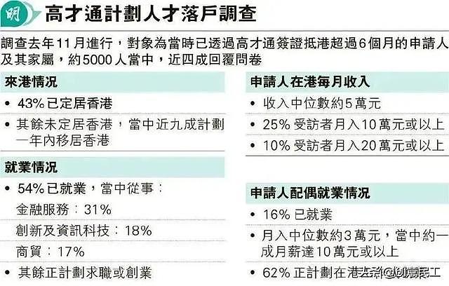 香港拼了！向22所内地大学毕业生开放“落户”，连锁反应开始了（组图） - 9