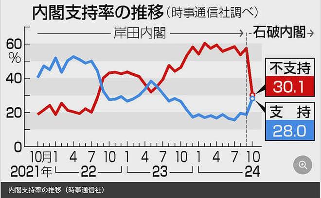 日本首相官邸遭袭击！49岁男子引火焚车狂扔火瓶，日网友却同情犯人…（组图） - 22