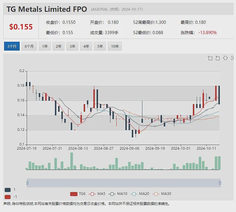 【异动股】Cygnus Metals (ASX：CY5)飙升75%：配售获强烈回应 总计募资1100万澳元（组图） - 15