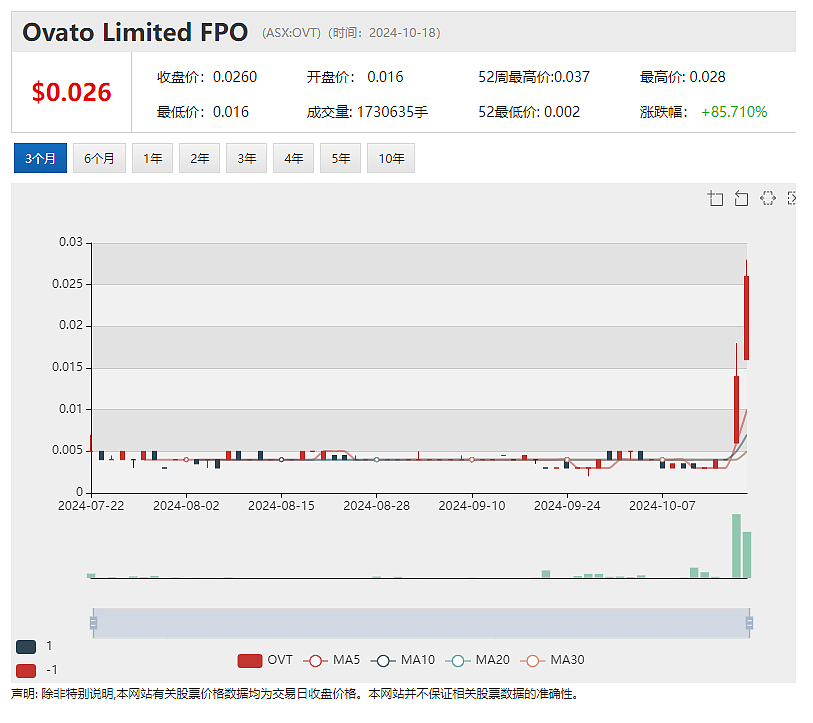 【异动股】Cygnus Metals (ASX：CY5)飙升75%：配售获强烈回应 总计募资1100万澳元（组图） - 5