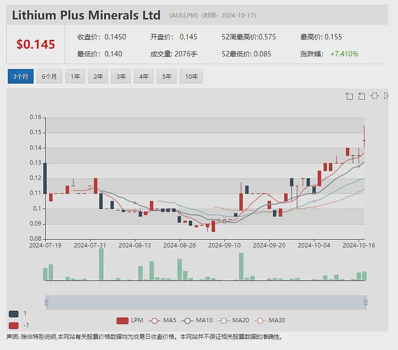 【异动股】Cygnus Metals (ASX：CY5)飙升75%：配售获强烈回应 总计募资1100万澳元（组图） - 10