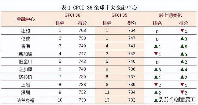 香港拼了！向22所内地大学毕业生开放“落户”，连锁反应开始了（组图） - 4