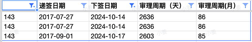 【移民周报Vol.332】各州州担保使用情况揭晓，这个州成为新财年黑马；家暴保护条款全面覆盖技术移民（组图） - 8