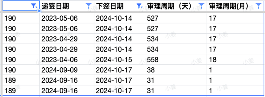 【移民周报Vol.332】各州州担保使用情况揭晓，这个州成为新财年黑马；家暴保护条款全面覆盖技术移民（组图） - 7