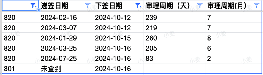 【移民周报Vol.332】各州州担保使用情况揭晓，这个州成为新财年黑马；家暴保护条款全面覆盖技术移民（组图） - 6