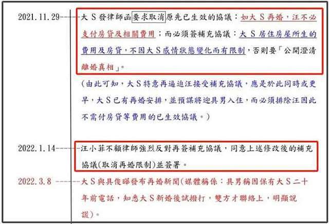 大S卖车逼前夫掏赡养费，遭台湾网友抨击太丢人，张兰直言没义务（组图） - 9