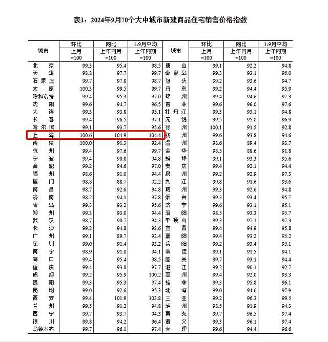 中国70个城市二手房价格全都跌了（组图） - 2