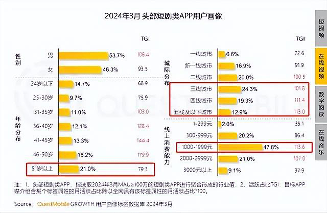 “霸总爱上绝经的我”，女主不是保姆就是保洁：国产短剧已经疯了（组图） - 10