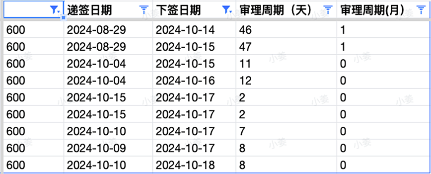 【移民周报Vol.332】各州州担保使用情况揭晓，这个州成为新财年黑马；家暴保护条款全面覆盖技术移民（组图） - 5