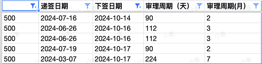 【移民周报Vol.332】各州州担保使用情况揭晓，这个州成为新财年黑马；家暴保护条款全面覆盖技术移民（组图） - 4