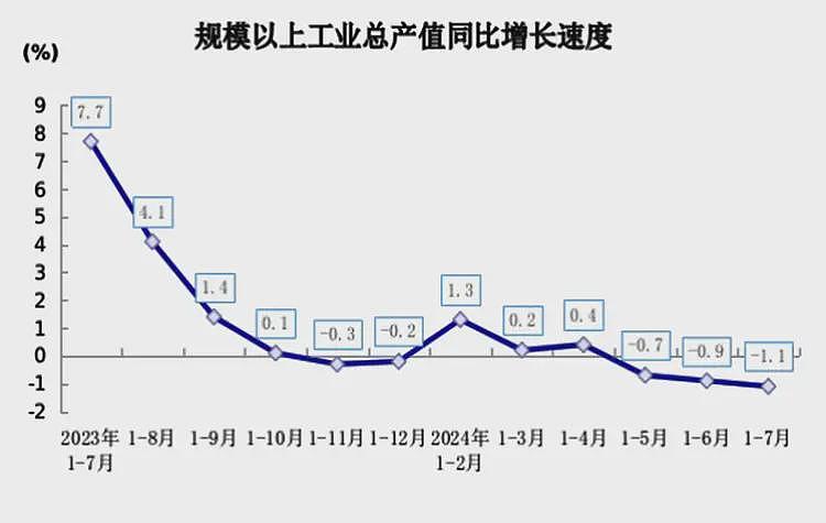 经济数据都“救不了”上海，继香港之后，外资撤沪潮来了（组图） - 3