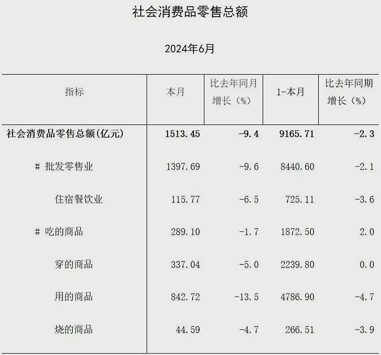 经济数据都“救不了”上海，继香港之后，外资撤沪潮来了（组图） - 1