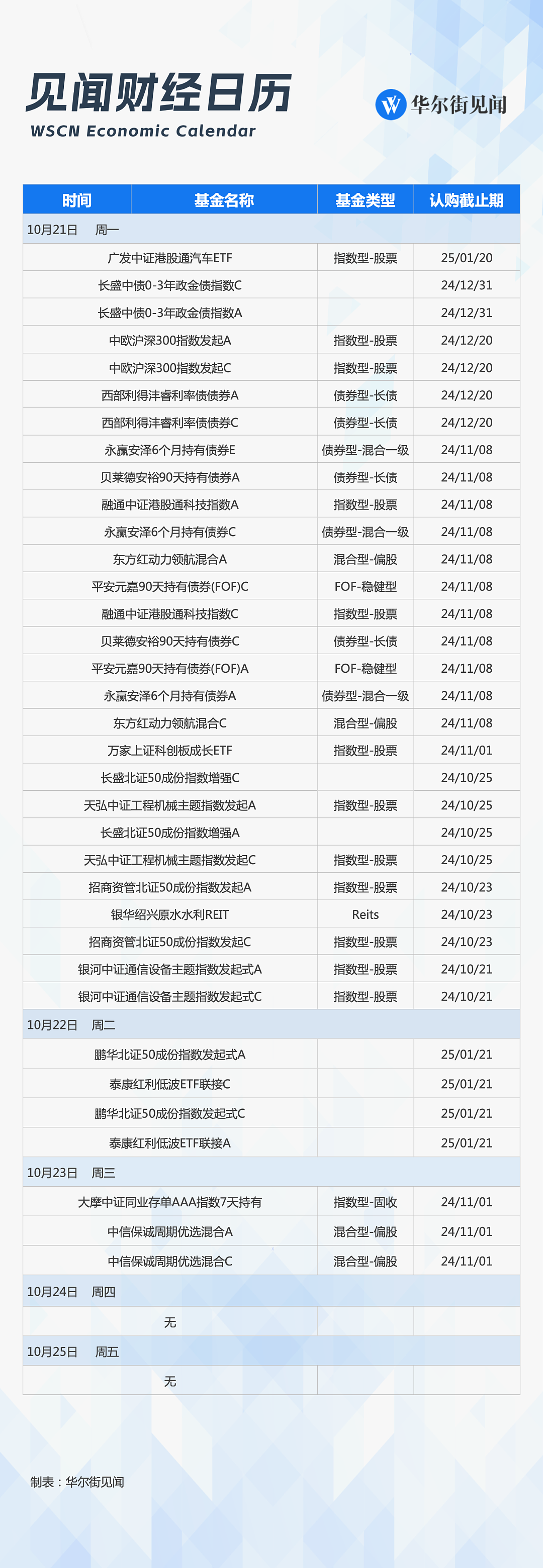 一周重磅日程：LPR和存量房贷利率将下调！欧美10月PMI、特斯拉财报（组图） - 10