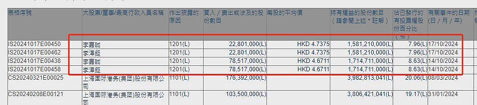 李嘉诚，突然批量卖出邮储银行H股（组图） - 1