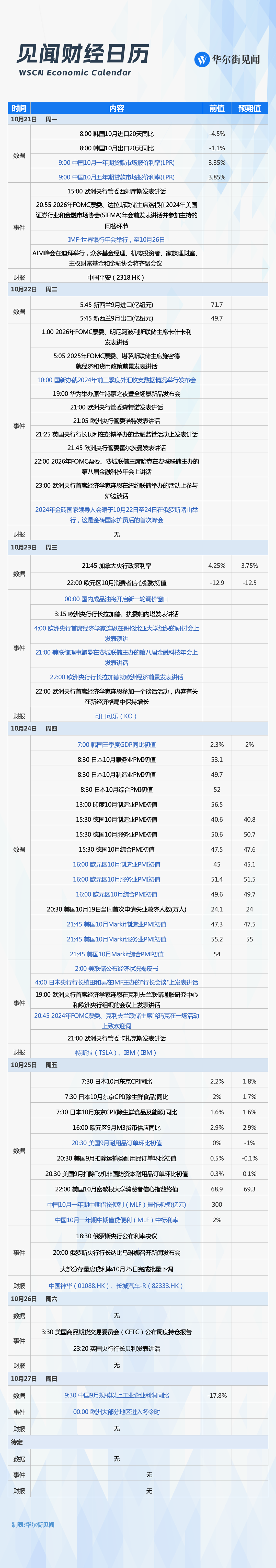 一周重磅日程：LPR和存量房贷利率将下调！欧美10月PMI、特斯拉财报（组图） - 1