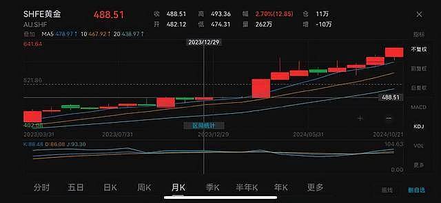 谁还在买黄金？首饰金价涨破800元大关（组图） - 2