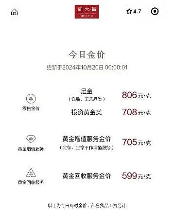 内地金价大涨破800元/克，金铺反现集体闭店潮：高价削弱消费情绪（组图） - 2