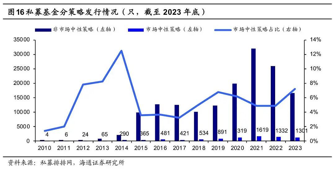 幻方宣布退出，中性策略为何被抛弃？（组图） - 4