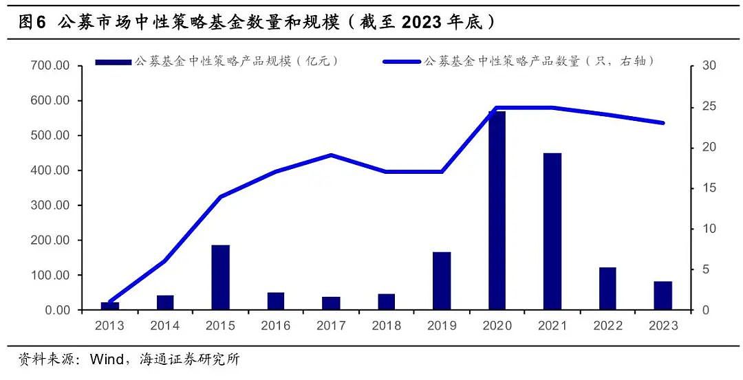 幻方宣布退出，中性策略为何被抛弃？（组图） - 3