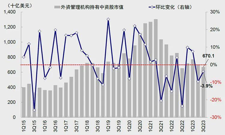 经济数据都“救不了”上海，继香港之后，外资撤沪潮来了（组图） - 5