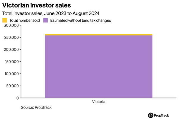 有多少墨尔本的投资者因为土地税上涨而出售房产？（组图） - 3