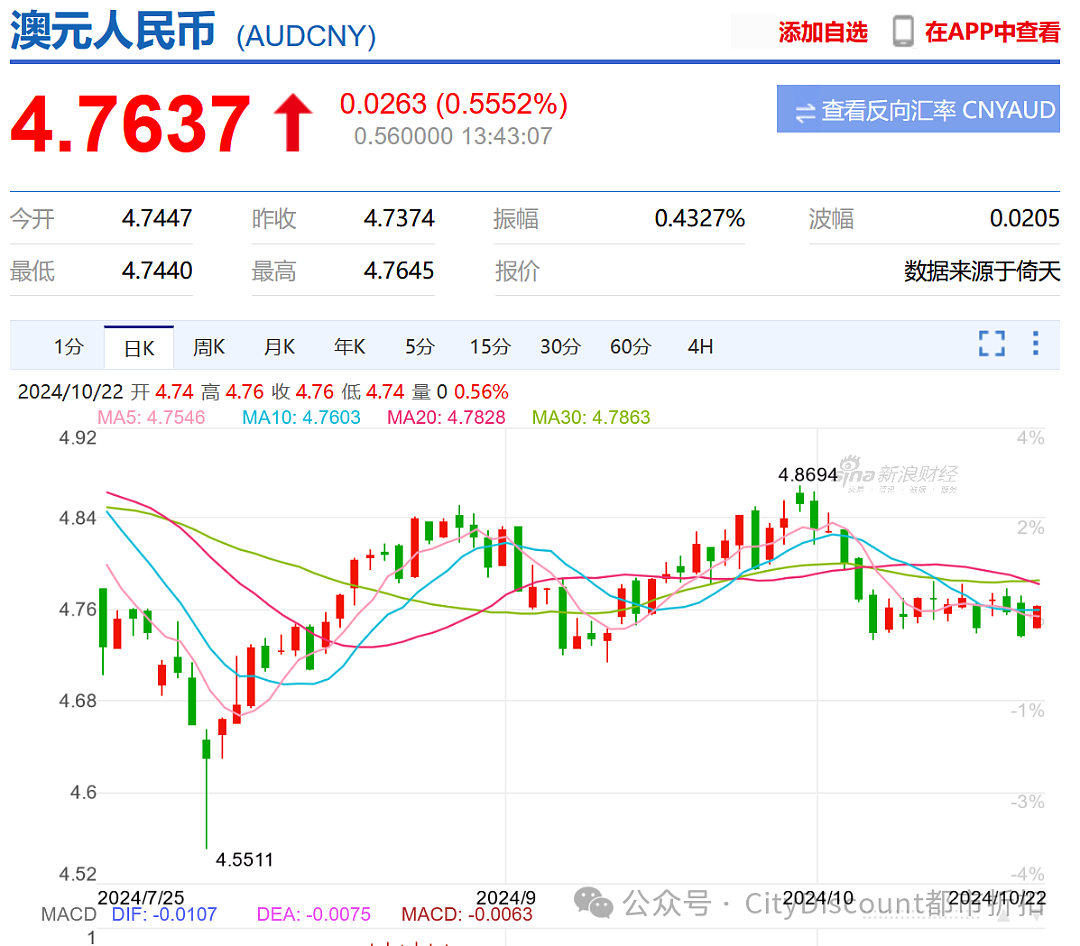 澳洲9月份的数据，很弱；大众汽车高管被中国驱逐出境；澳洲八大校长：还想着加薪？那走人吧（组图） - 1