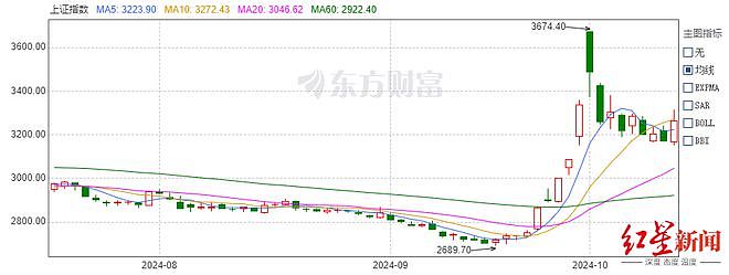 4天亏32万：失之股市，收之流量的“90后程序员”（组图） - 2