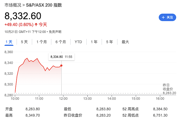 超重磅！维州官宣印花税大幅减免！不限套，不限价！今起实施（组图） - 9