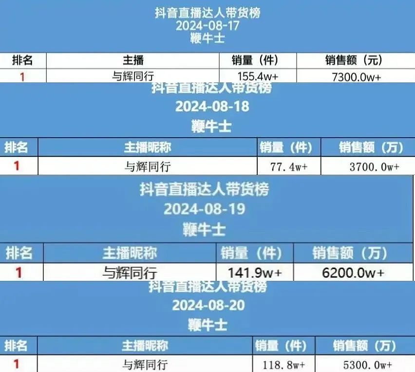 董宇辉单干，搞了10个亿，一个人撑起一家公司（组图） - 2