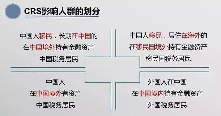 千万不要频繁换汇！CRA开始“钓鱼摸底”严查海外资产！你在中国赚了多少钱税务局都知道（组图） - 16