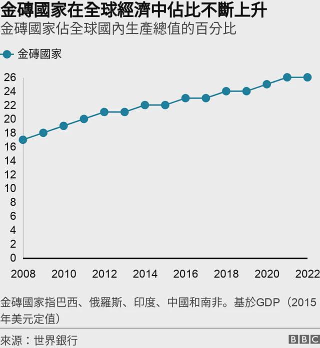 金砖峰会在俄罗斯喀山拉开帷幕：值得关注的五个要点（组图） - 5