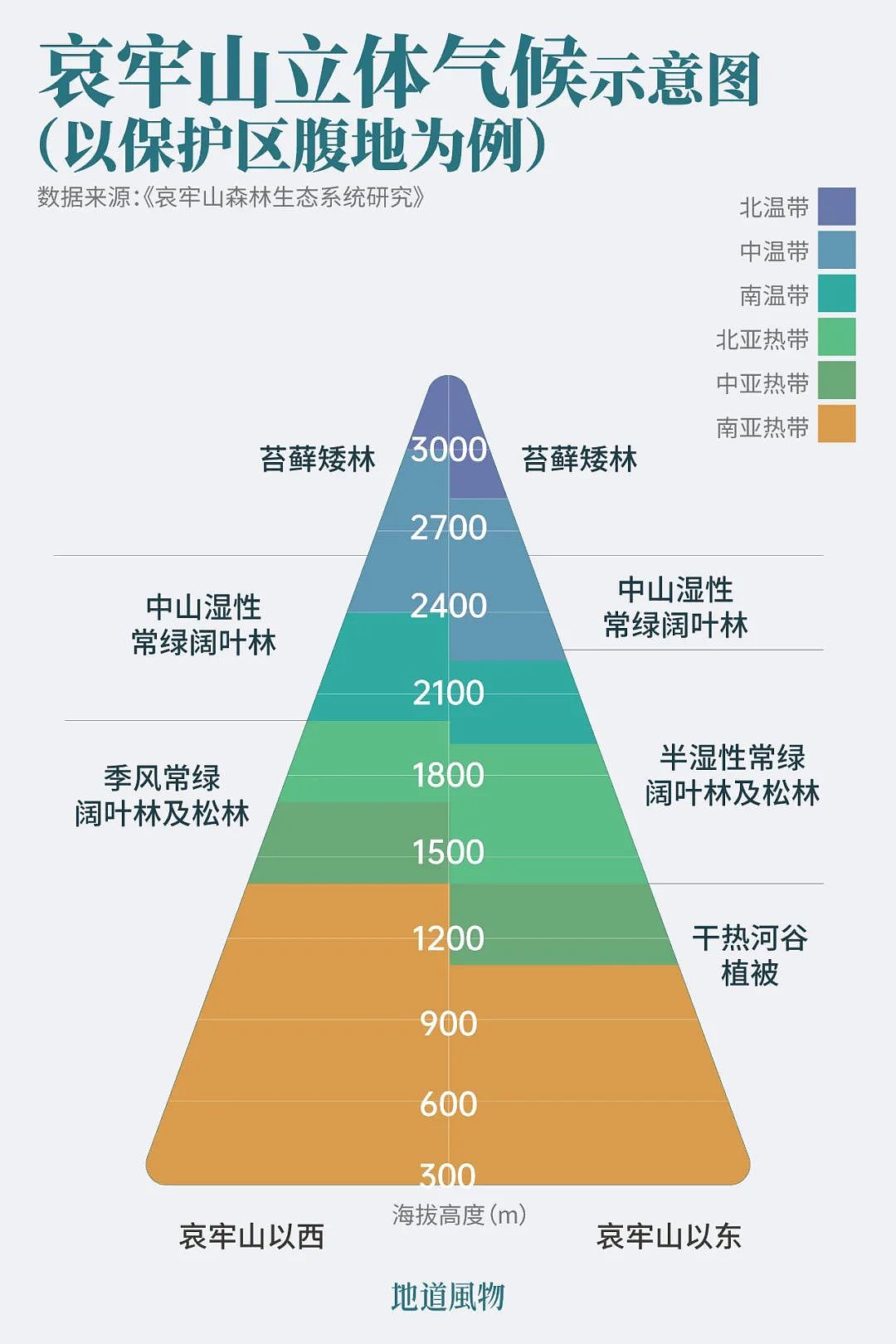 失温失踪，磁场紊乱之外，哀牢山的B面还藏着什么（组图） - 8