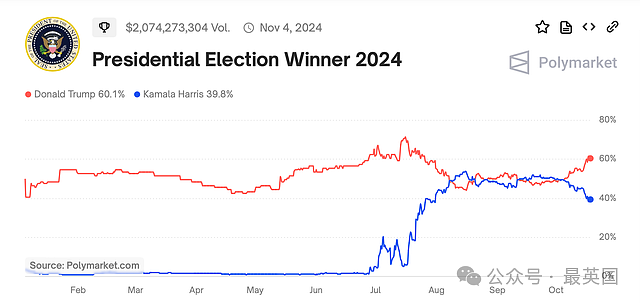 马斯克开始放大招！支持川普的部分选民，每天选1位送100万美元！专家：或违法（组图） - 9