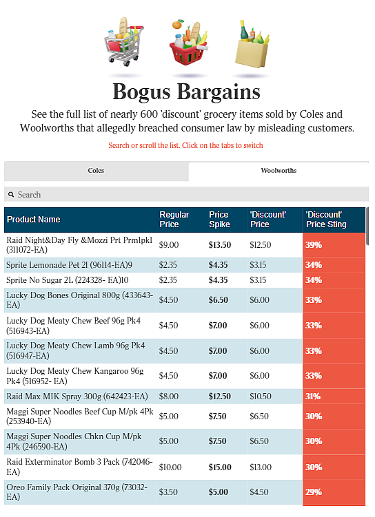 你被Coles和Woolies“坑“了吗？法庭文件曝光；南澳再遭地震；澳洲10大危险职业揭晓！（组图） - 2