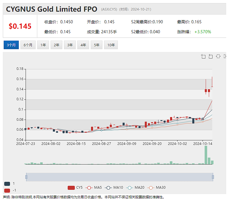 回应媒体对CEO不当行为的报道，WiseTech（ASX：WTC）周一午盘股价暴跌 - 3