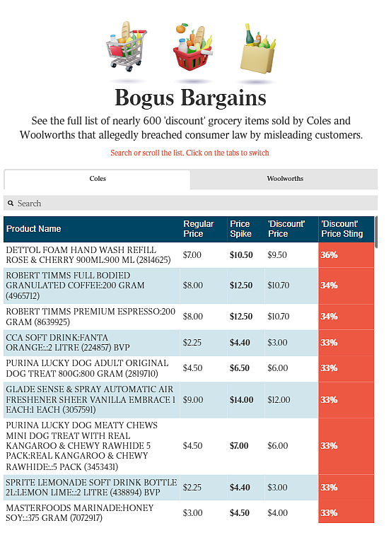 你被Coles和Woolies“坑“了吗？法庭文件曝光；南澳再遭地震；澳洲10大危险职业揭晓！（组图） - 1