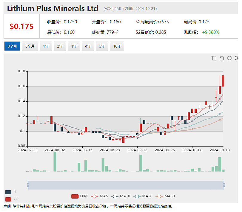 回应媒体对CEO不当行为的报道，WiseTech（ASX：WTC）周一午盘股价暴跌 - 8