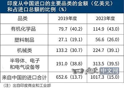 中印和解迈出一步，印度追求实际利益（组图） - 2