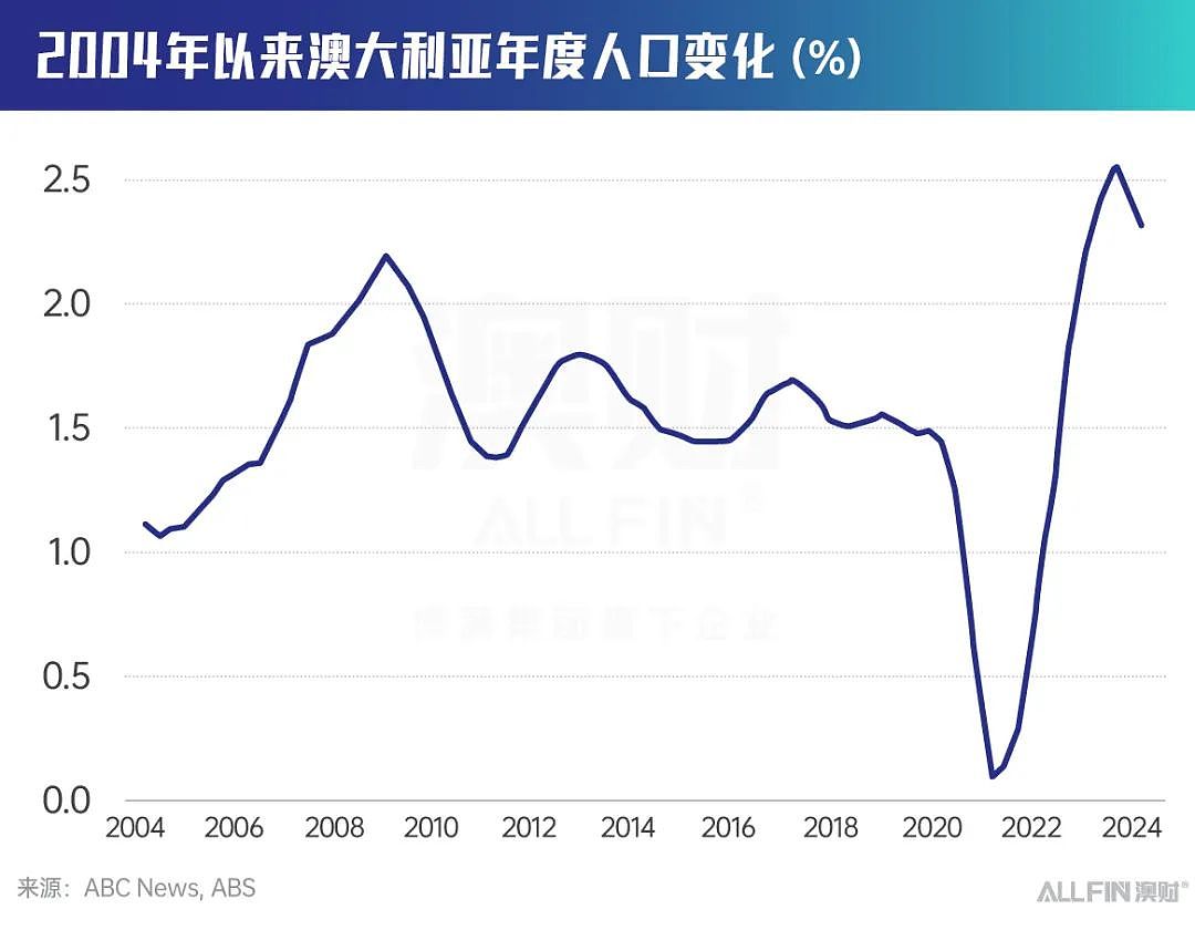 澳洲房产业已是围城，为何日资还要逆流大肆收购？（组图） - 3