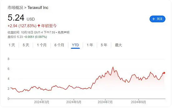 币圈风向：矿企纷纷转向AI，中国取消关税，澳葡萄酒出口增长34%，就业数据强劲叠加通胀预期放缓，澳洲消费者信心指数上升 - 7