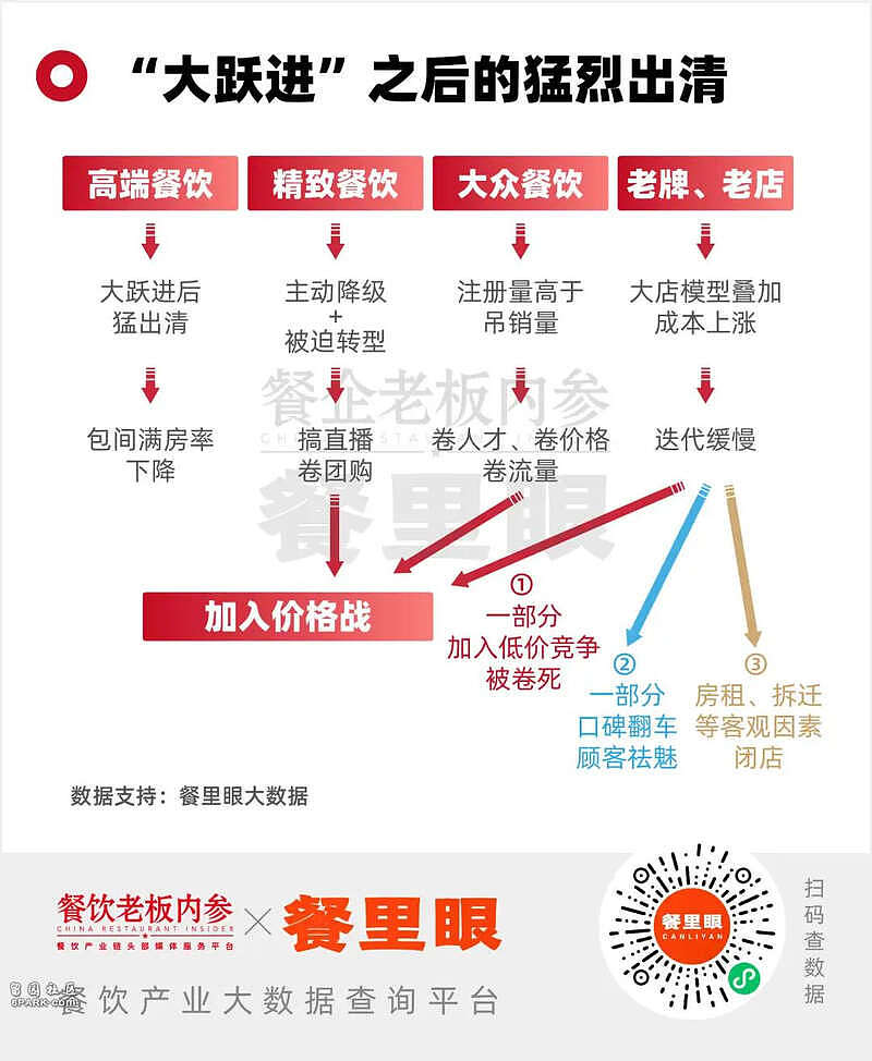 悲壮谢幕！中国多个老牌餐饮无力熬过寒冬（组图） - 5