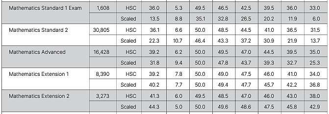 HSC2024 | 4U数学的最后一题（组图） - 6