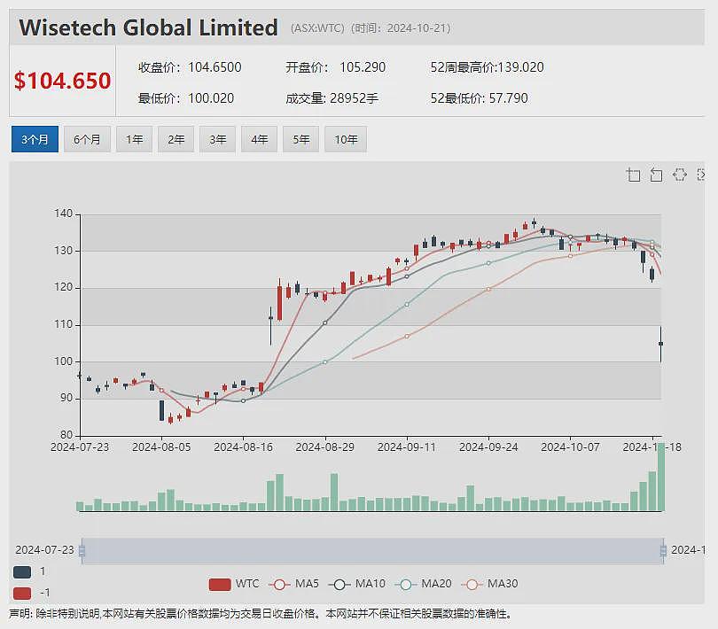 【异动股】Vection Technologies (ASX： VR1)携手戴尔联合推出人工智能平台Algho - 7