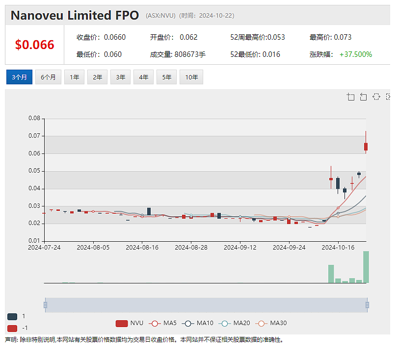 【异动股】Vection Technologies (ASX： VR1)携手戴尔联合推出人工智能平台Algho - 4