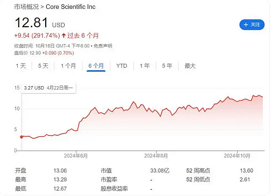 币圈风向：矿企纷纷转向AI，中国取消关税，澳葡萄酒出口增长34%，就业数据强劲叠加通胀预期放缓，澳洲消费者信心指数上升 - 6