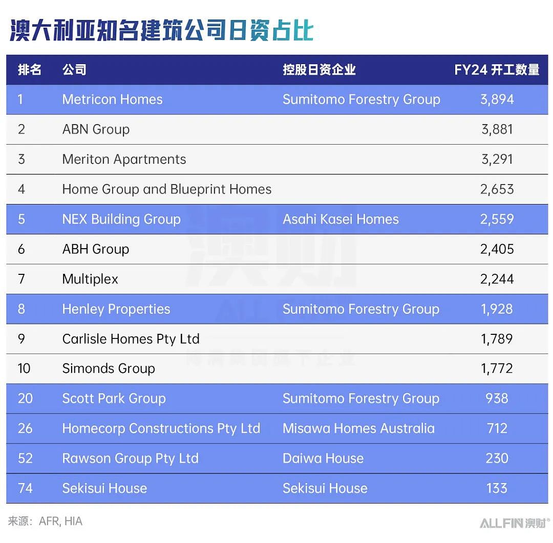 澳洲房产业已是围城，为何日资还要逆流大肆收购？（组图） - 2