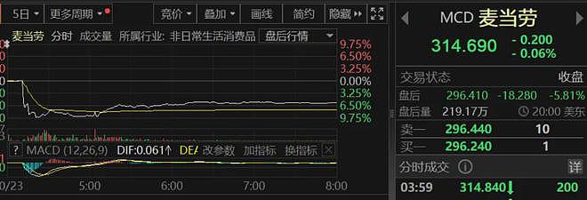 49人感染，1人死亡，紧急下架！美国官方警告与这款汉堡有关，麦当劳回应：与它有关......（组图） - 2